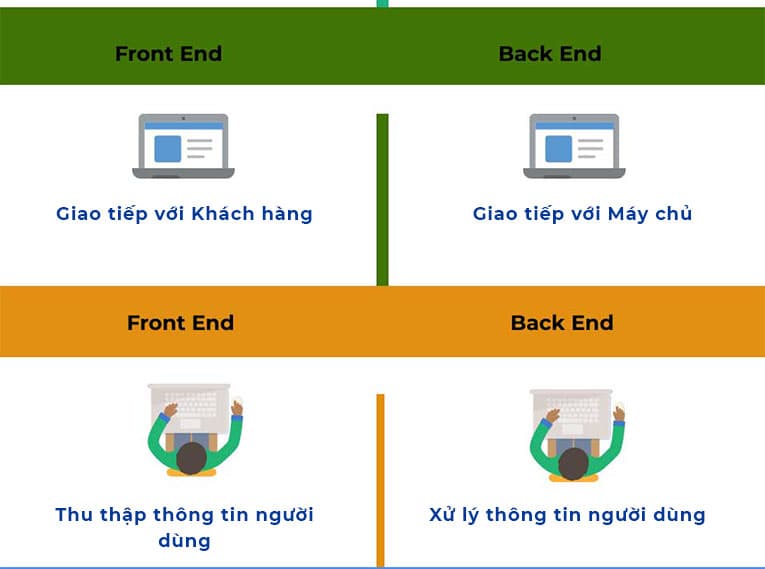 Compare backend and frontend