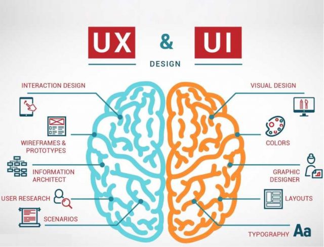 user experience la gi