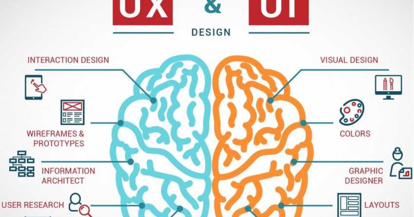 user experience la gi